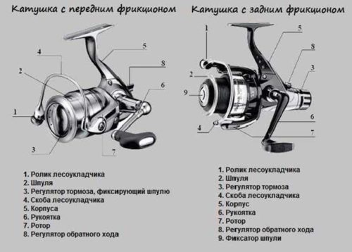 катушка мясорубка что это. Смотреть фото катушка мясорубка что это. Смотреть картинку катушка мясорубка что это. Картинка про катушка мясорубка что это. Фото катушка мясорубка что это