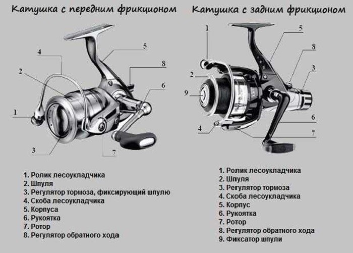 Как выглядит катушка на схеме