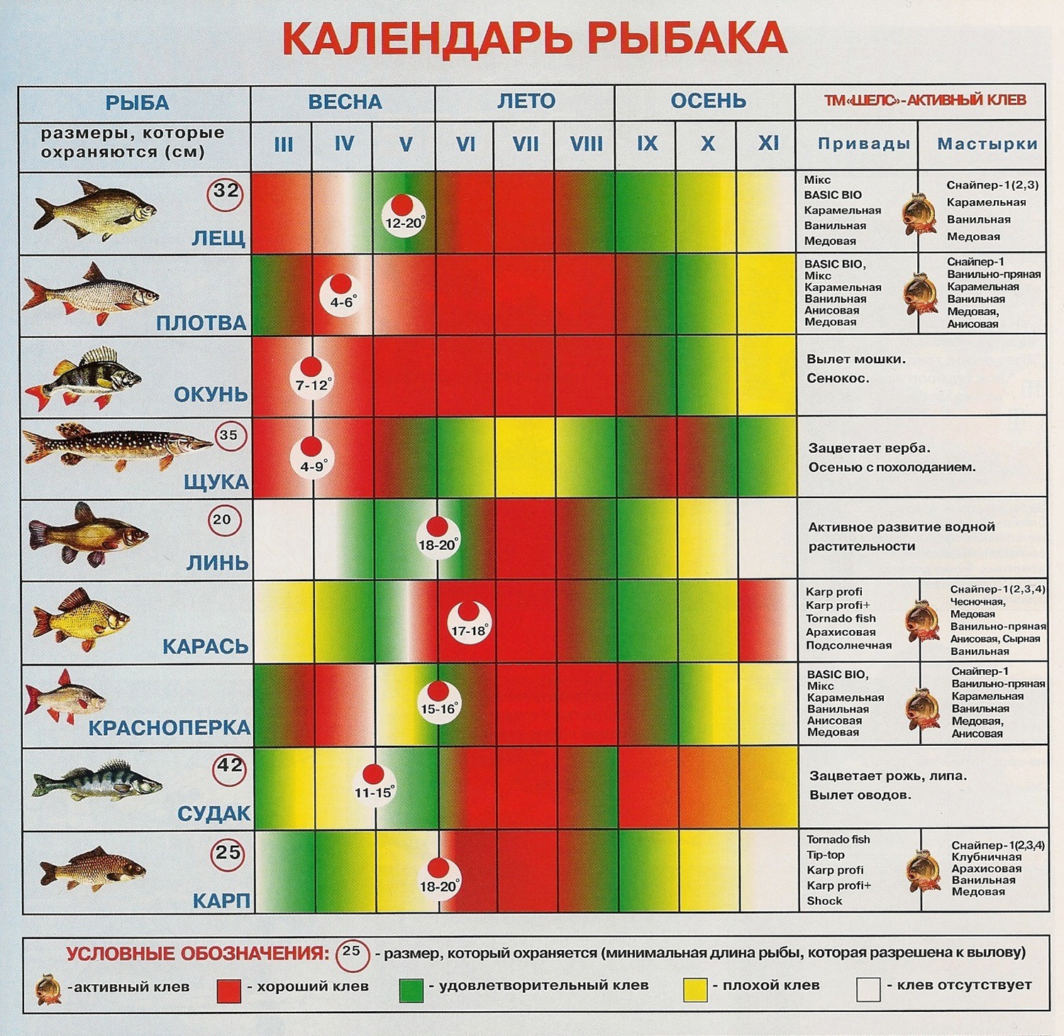 самое хорошее время для рыбалки