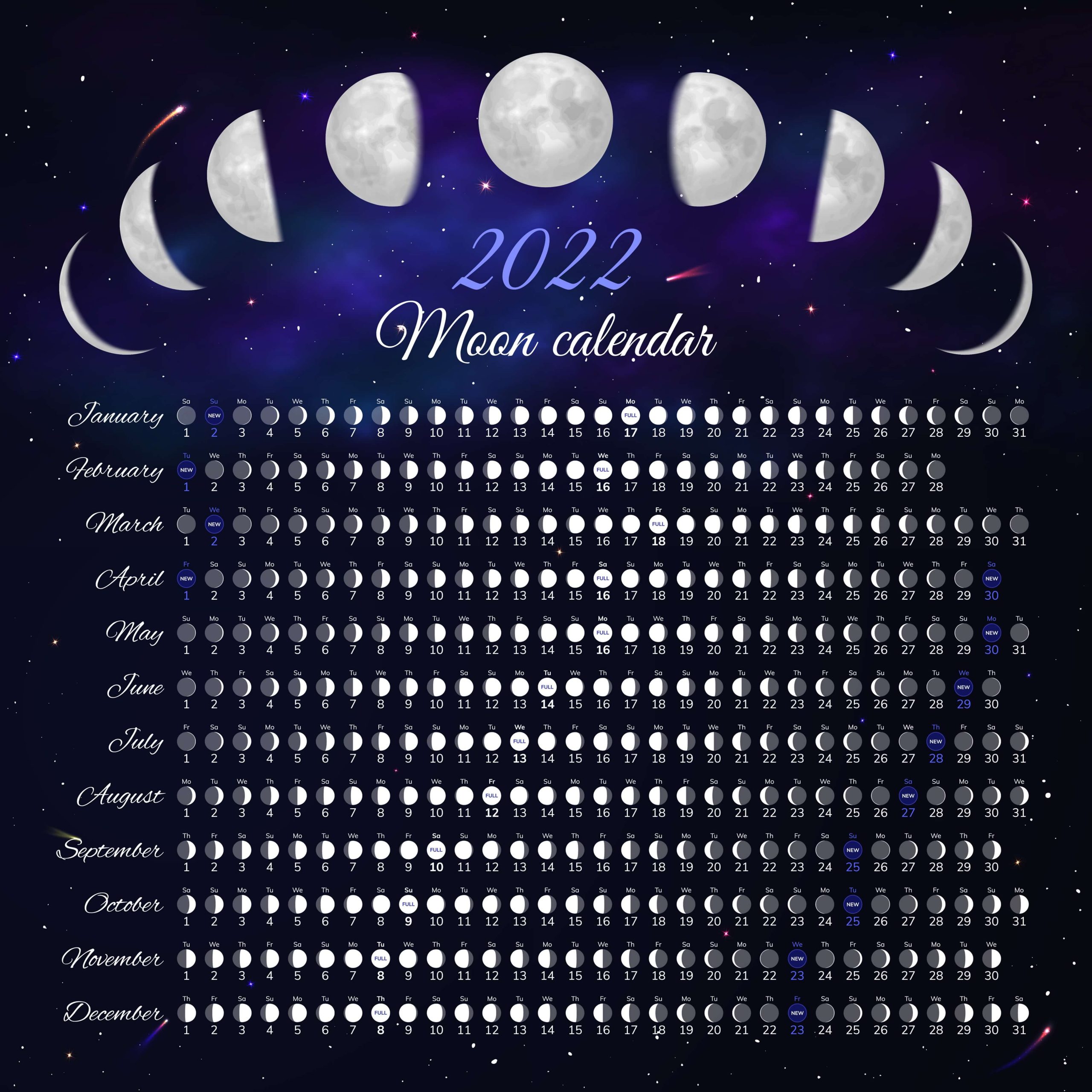 Фазы Луны 2022 года по месяцам