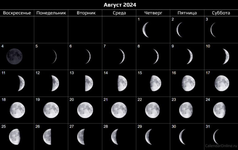 Фаза луны августе 2024 года по дням