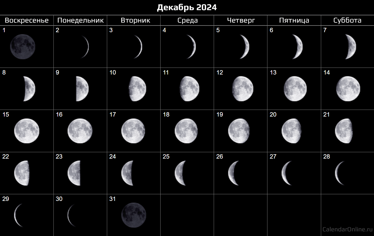 График луны март 2024. Лунные циклы 2024. Фазы Луны 2024.