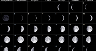 Август 2024 — календарь Фаз Луны