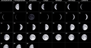 Апрель 2024 — календарь Фаз Луны