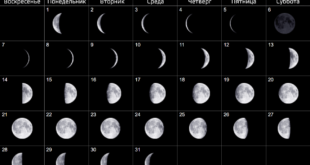 Июль 2024 — календарь Фаз Луны