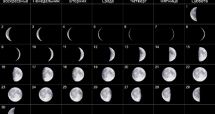 Июнь 2024 — календарь Фаз Луны