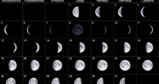 Май 2024 — календарь Фаз Луны