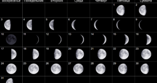 Март 2024 — календарь Фаз Луны