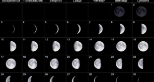 Ноябрь 2024 — календарь Фаз Луны