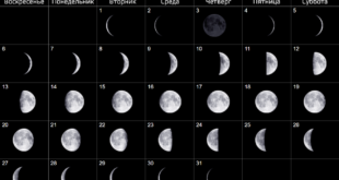 Октябрь 2024 — календарь Фаз Луны