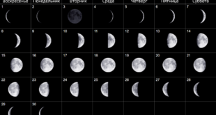 Сентябрь 2024 — календарь Фаз Луны
