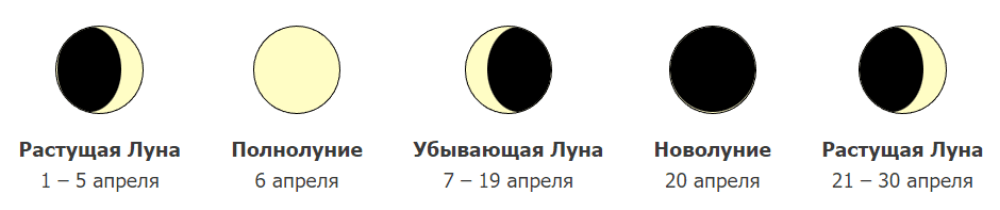 Фазы Луны в апреле 2023 года