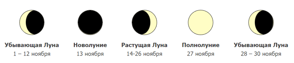 Фазы Луны в ноябре 2023 года