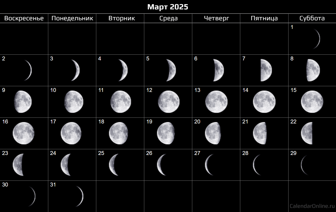 Март 2025 — календарь Фаз Луны