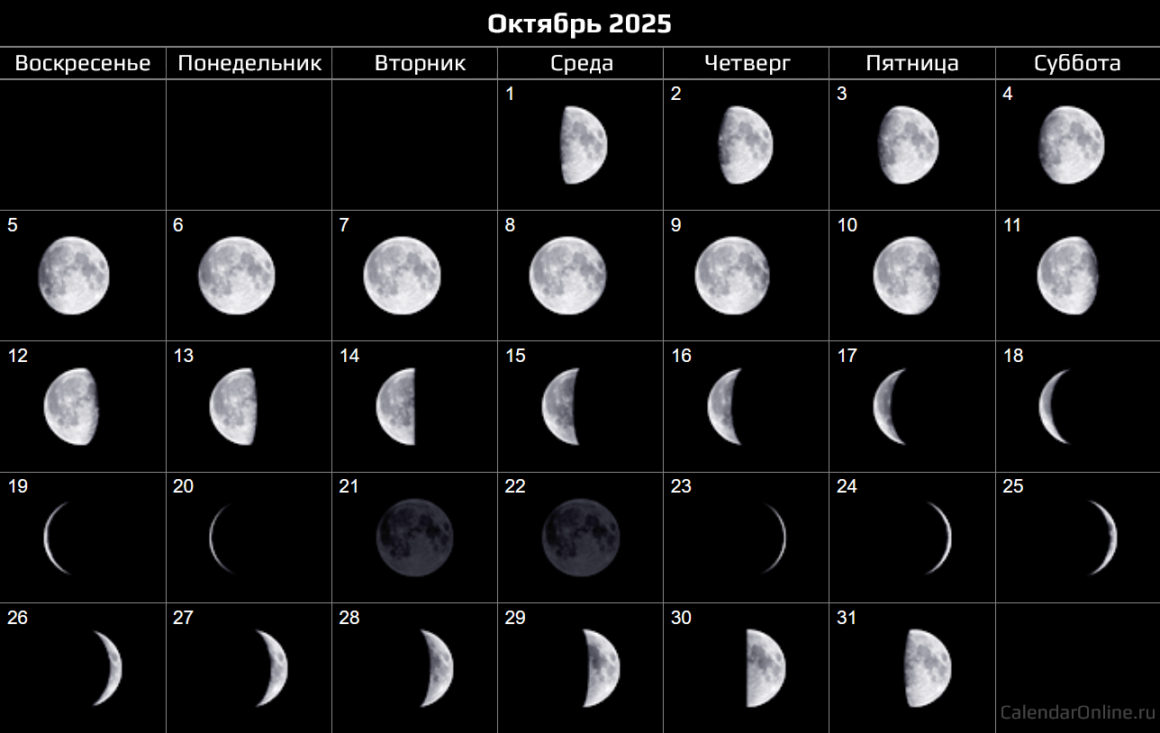 Октябрь 2025 — календарь Фаз Луны