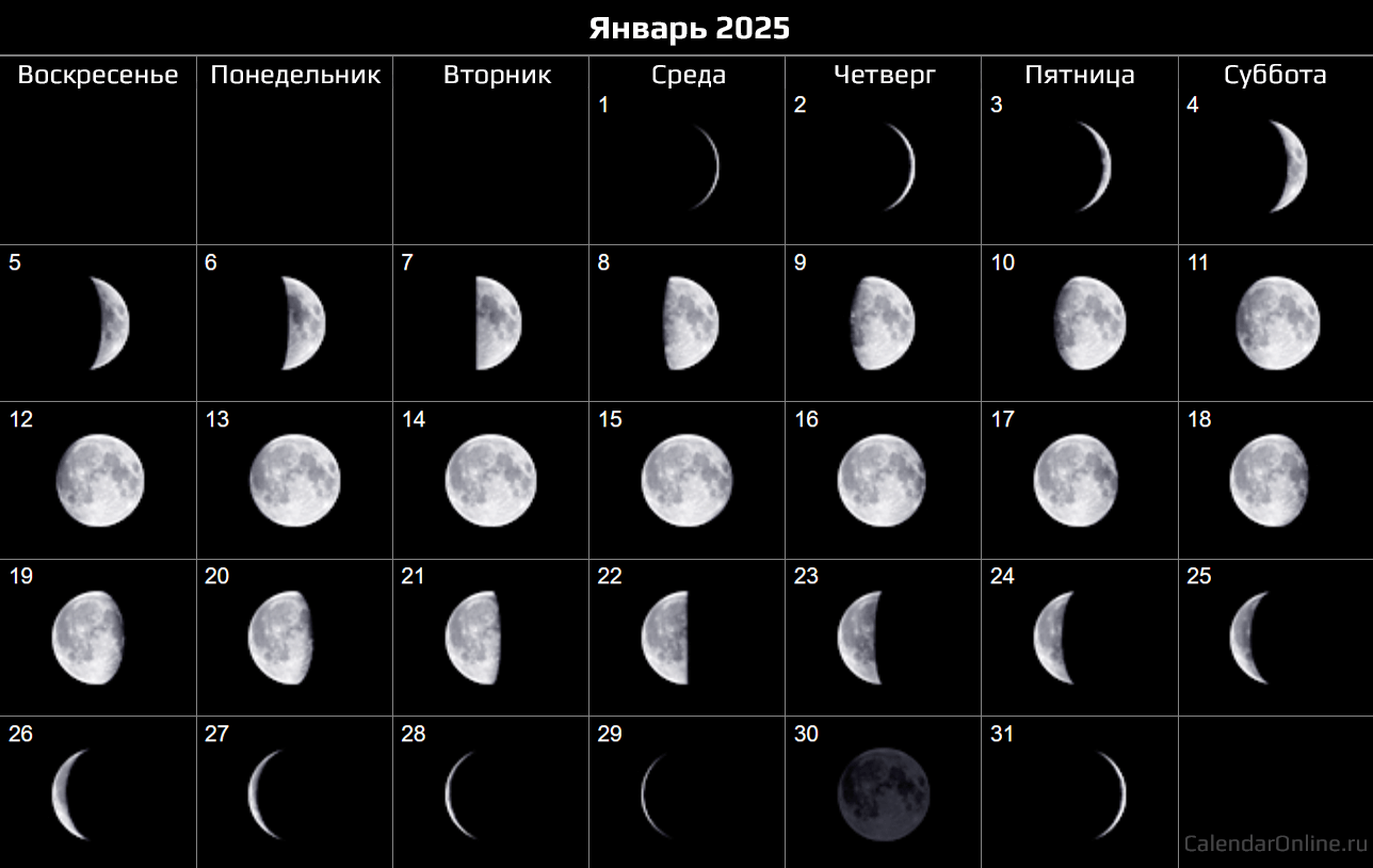 Январь 2025 — календарь Фаз Луны